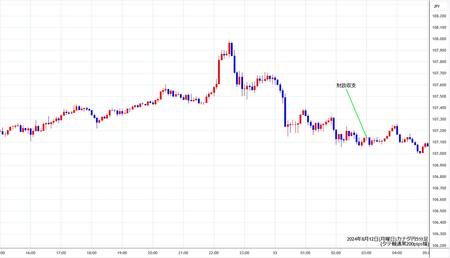 cadjpy5min240812.jpg