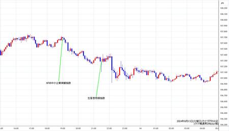 cadjpy5min240813.jpg