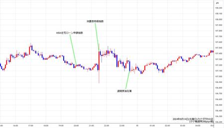 cadjpy5min240814.jpg