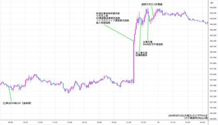 cadjpy5min240815.jpg