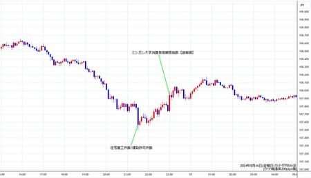 cadjpy5min240816.jpg