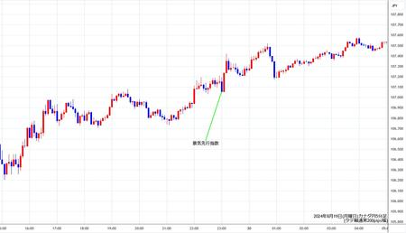 cadjpy5min240819.jpg