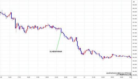 cadjpy5min240820.jpg