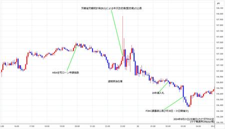 cadjpy5min240821.jpg