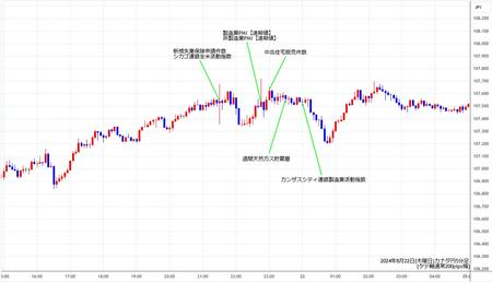 cadjpy5min240822.jpg