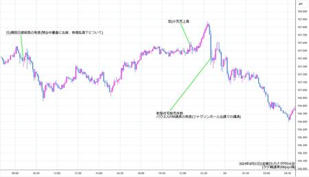 cadjpy5min240823.jpg