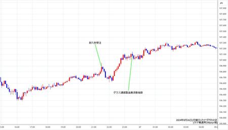 cadjpy5min240826.jpg