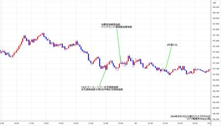 cadjpy5min240827.jpg