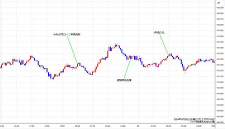 cadjpy5min240828.jpg