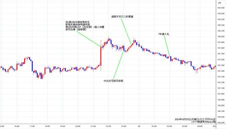 cadjpy5min240829.jpg