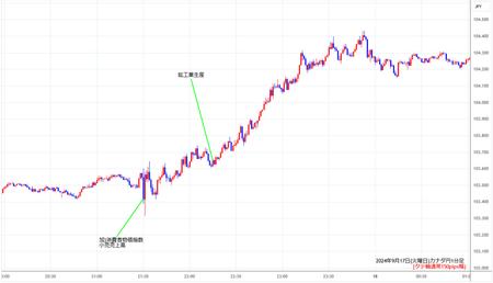 cadjpy1min20240917.jpg