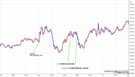 cadjpy1min240830.jpg