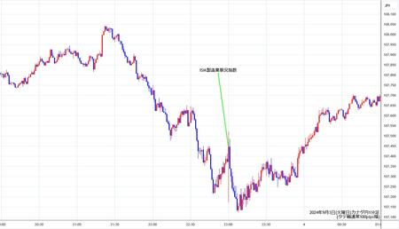 cadjpy1min240903.jpg