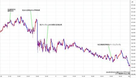 cadjpy1min240904.jpg