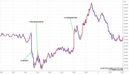 cadjpy1min240905.jpg