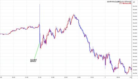 cadjpy1min240906.jpg