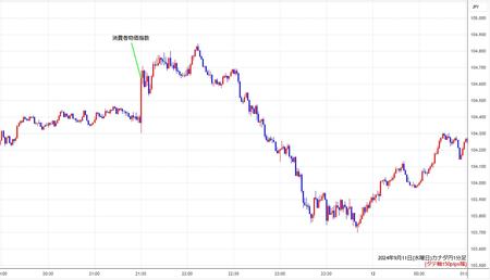 cadjpy1min240911.jpg