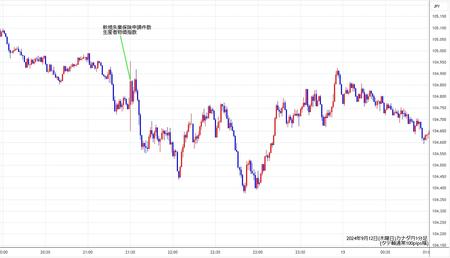 cadjpy1min240912.jpg