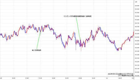 cadjpy1min240913.jpg