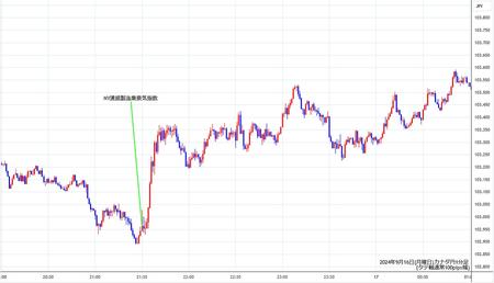 cadjpy1min240916.jpg