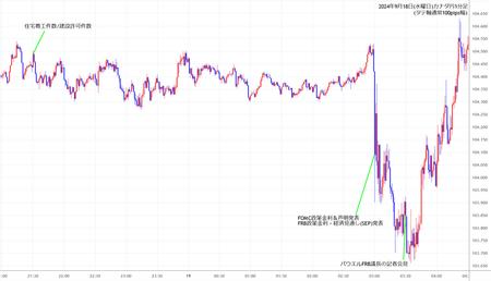 cadjpy1min240918.jpg