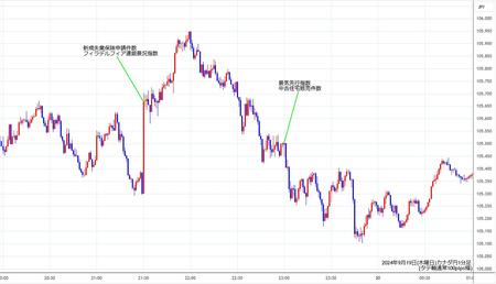 cadjpy1min240919.jpg