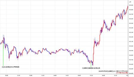 cadjpy1min240920-2.jpg