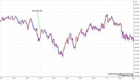 cadjpy1min240920.jpg