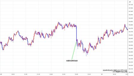 cadjpy1min240924.jpg