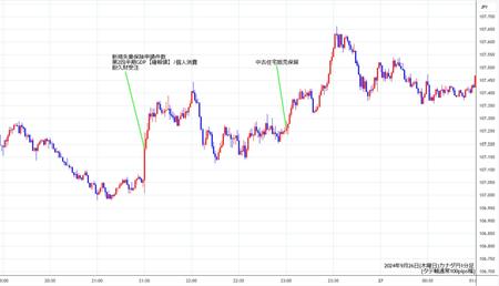 cadjpy1min240926.jpg