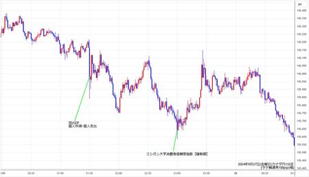 cadjpy1min240927.jpg