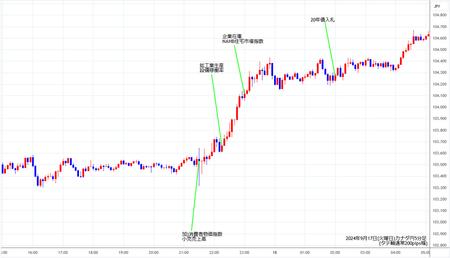 cadjpy5min20240917.jpg