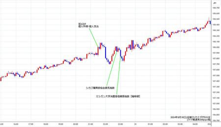 cadjpy5min240830.jpg