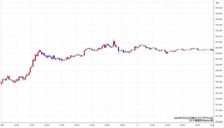 cadjpy5min240902.jpg