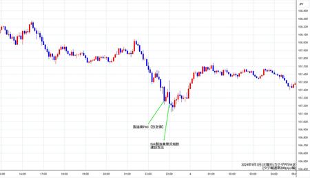 cadjpy5min240903.jpg