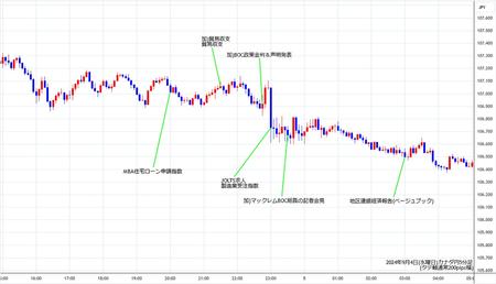 cadjpy5min240904.jpg