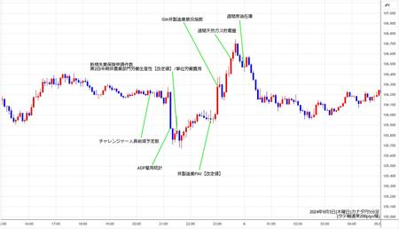 cadjpy5min240905.jpg