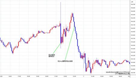 cadjpy5min240906.jpg