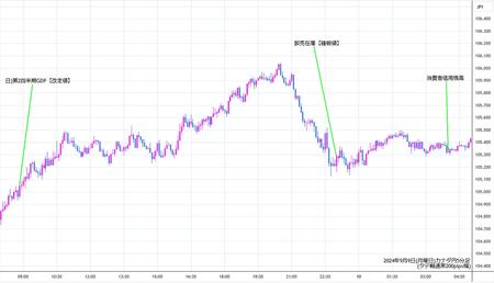 cadjpy5min240909.jpg