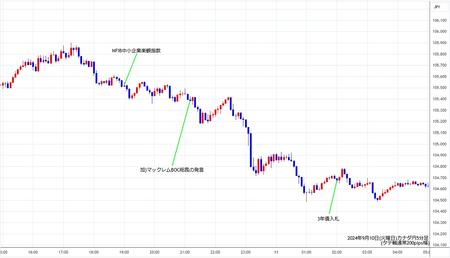 cadjpy5min240910.jpg