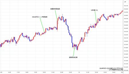 cadjpy5min240911.jpg