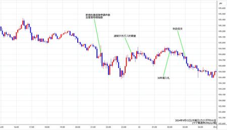 cadjpy5min240912.jpg