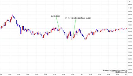 cadjpy5min240913.jpg