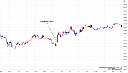 cadjpy5min240916.jpg