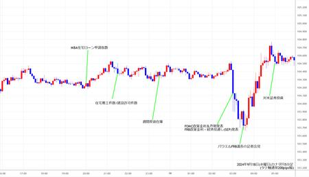 cadjpy5min240918.jpg