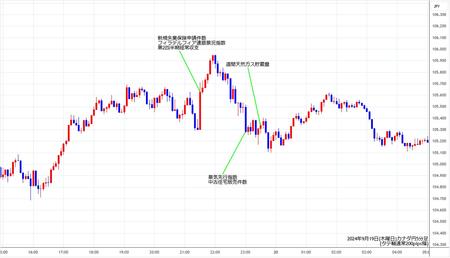 cadjpy5min240919.jpg