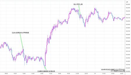 cadjpy5min240920.jpg