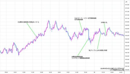 cadjpy5min240924.jpg