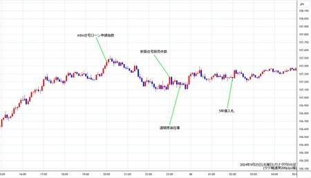 cadjpy5min240925.jpg