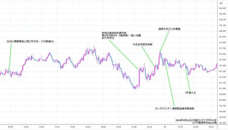 cadjpy5min240926.jpg